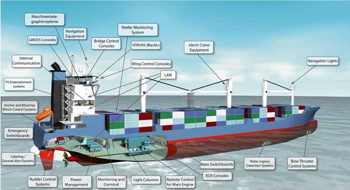 Parts of the ship. Ship s ballast System балкер. Водородное судно. Оборудование корабля. Чертеж Damage Control ships.